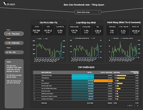 Local Marketing Dashboard 的图像结果