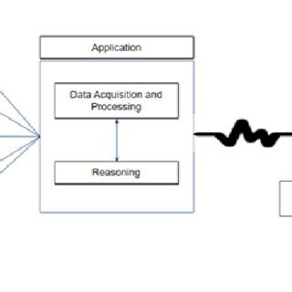 Image result for Distress Alert