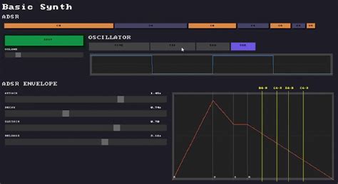Image result for GUI Library
