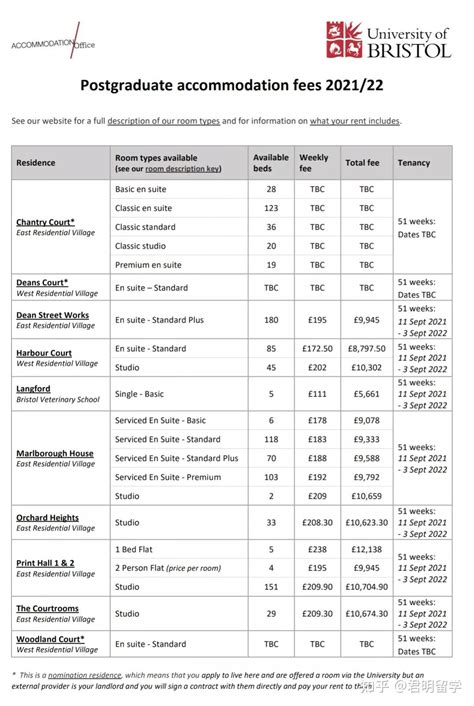 最新2023年英国留学费用清单一览：详细费用一览表