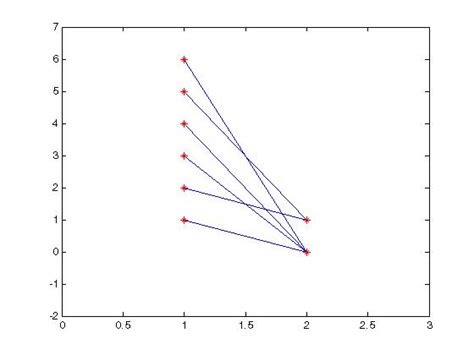 Image result for MATLAB Drawing Graph