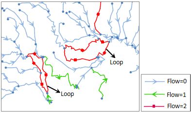 Image result for How to Perform a Loop Check