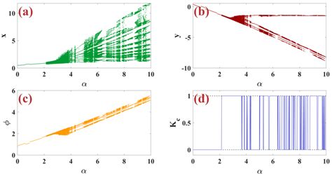 Dynamic Effects Analysis in Fractional Memristor-Based Rulkov Neuron Model