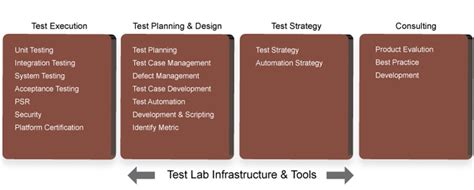 Image result for Quality Testing Engineering Course School