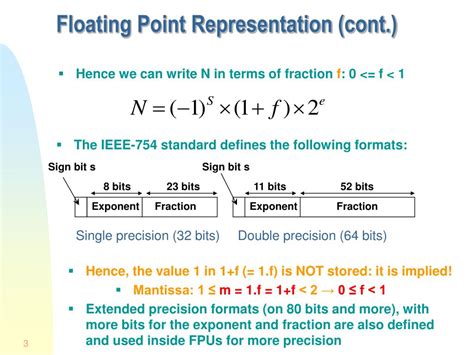 Image result for Floating Point Representation a Level