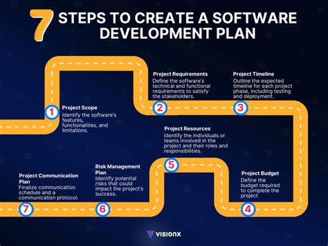How to Plan Develop Software Sample 的图像结果