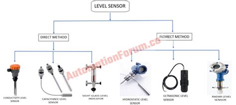 Level Sensor Types 的图像结果