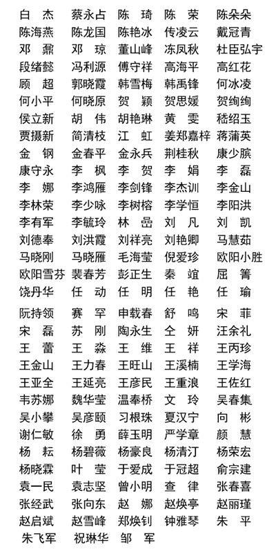 中国文艺评论家协会审批通过2018年新会员名单 - 艺评现场 - 中国文艺评论网