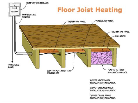 Radiant Heat for Remodeling & Comfort | Murphy Bros Remodelers ...