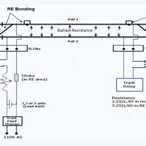 Image result for Circuit Track Basics Step by Step