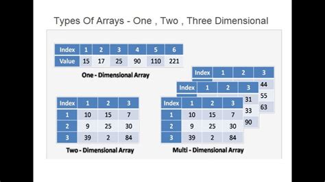 Image result for VB6 Syntax