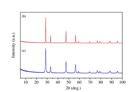 na2co3是什么化学名称 - 业百科