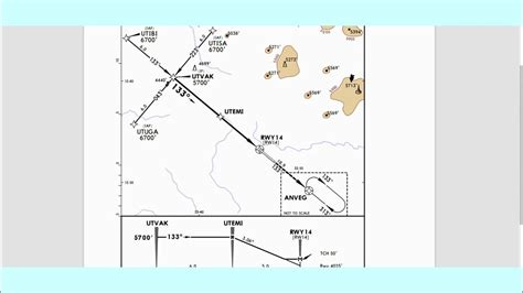 Image result for CDP Ffo Course Formations