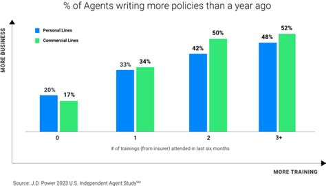 Image result for Insurance Agent Training Program