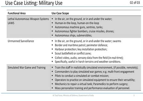 Lethal Autonomous Weapons Systems: A Bad Idea? | NewsClick