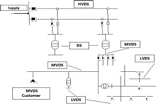 Electric Power Distribution System 的图像结果