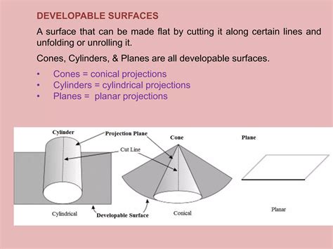 Image result for Projection Map Three-Point
