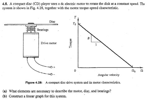 Exploding CD 的图像结果