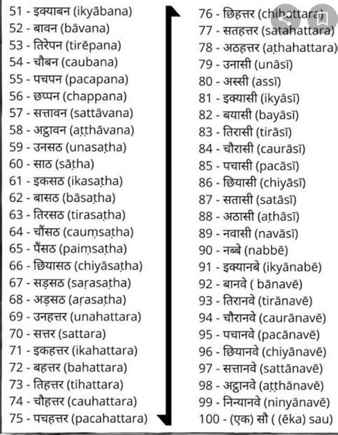 50 se 100 tak ginti hindi - Brainly.in