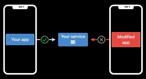 Image result for Firebase Back End Setup On Windows