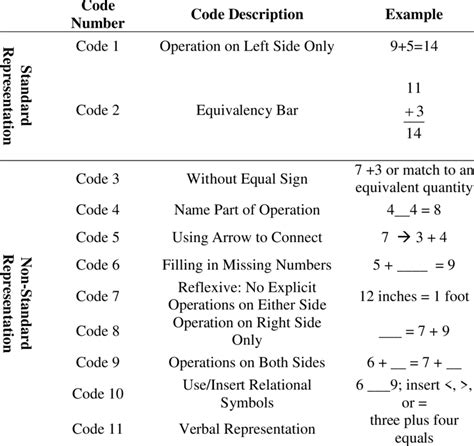 Show-Me Examples of Coding 的图像结果
