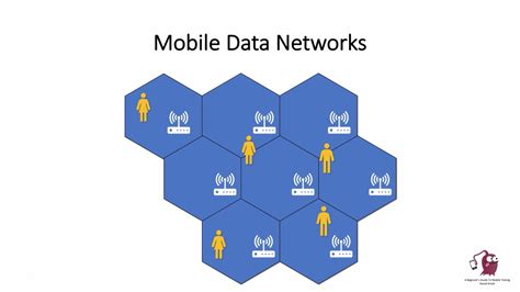 Image result for Mobile Data Explained