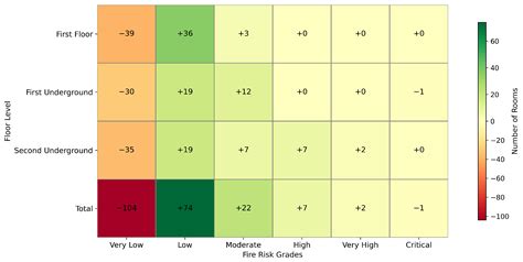 A BIM-Based Multi-Criteria Spatial Framework for Assessing Fire Risks ...