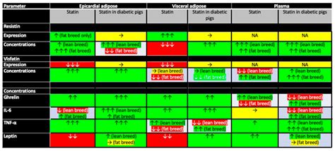Metabolic Shifts Induced by Treatment with Statin Influences ...