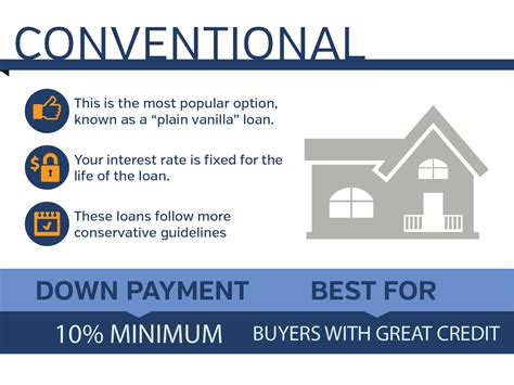 Choosing the Right Home Loan