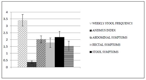 A Randomized Controlled Trial on the Effects of Electromyographic ...