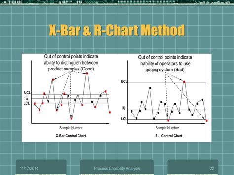 Image result for Statistical Control Chart