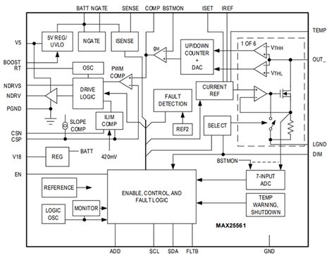 MAX25561 ASIL B LED Backlight Drivers - ADI | Mouser