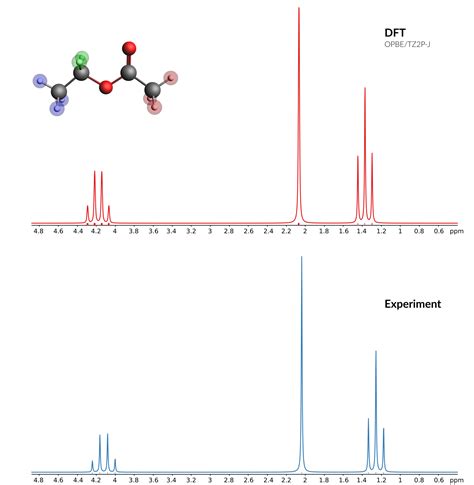 H-NMR spectrum with spin-spin coupling — Tutorials 2023.1 documentation