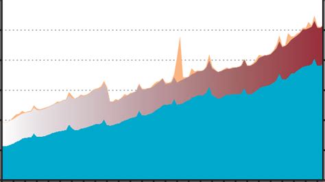 Monetary Base Formula 的图像结果