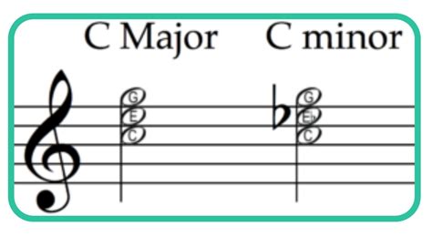 Image result for Difference Between Notes and Chords