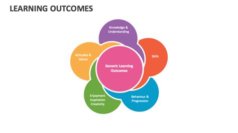 Image result for Learning Outcomes Template Form