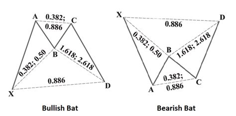 Image result for PBA Bat Pattern