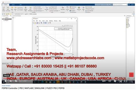 Image result for Genetic Algorithm Fuzzy Fopid MATLAB