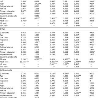 Image result for Multinomial Logistic Regression