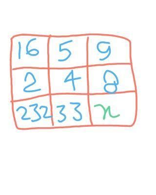 Ple@se Find the v@lue of x! - Brainly.in