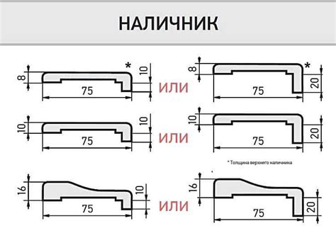 Ширина наличника межкомнатной двери: как не прогадать с размером