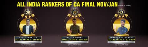 ICAI CA Final Toppers of Sept. 2025, Scorecard, AIR & Marksheet