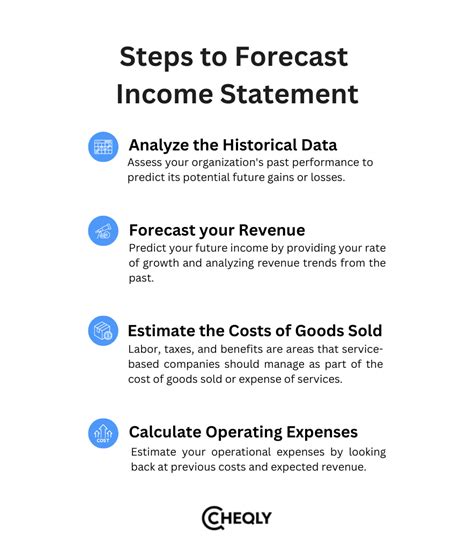 Image result for What Is a Projected Income Statements