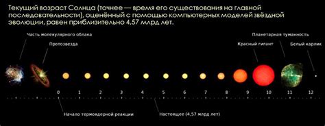 Эволюция Солнца | Звездный каталог