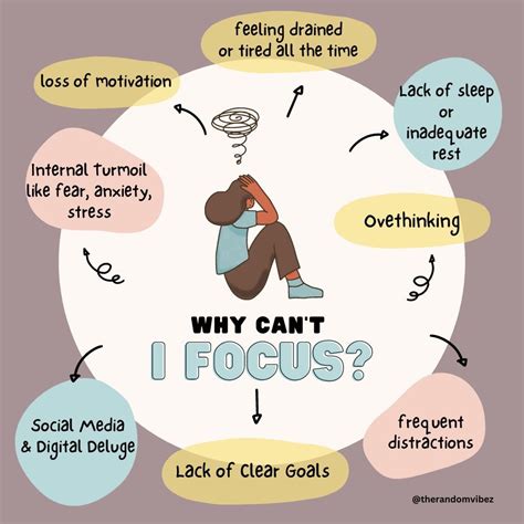 Image result for How to Focus Tutorial