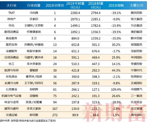 2022年上半年洛阳房地产企业销售业绩TOP10__财经头条