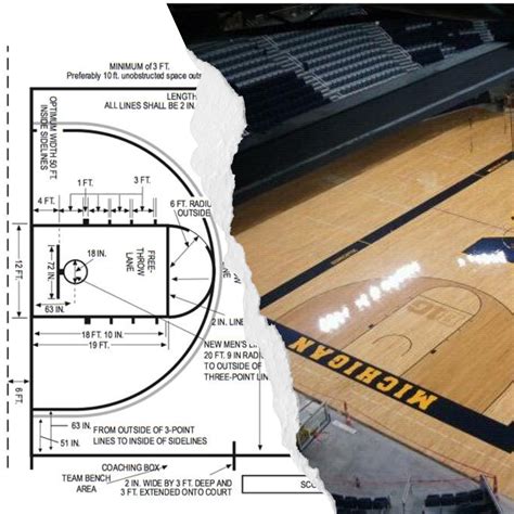 Are College Basketball Court Dimensions Different From The NBA? | SQUAD ...