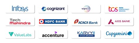 KL Deemed to be University - MBA Admissions