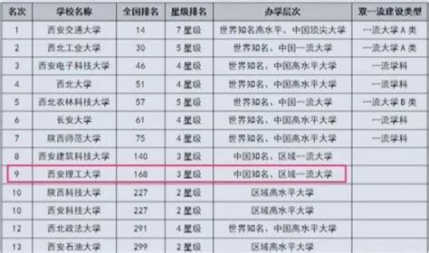 我校多项成果获得2022年度陕西省科学技术奖-欢迎访问西安理工大学新闻网