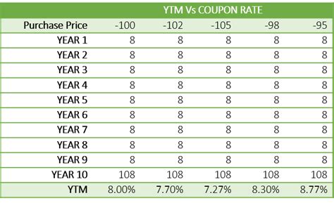 YTM Versus Returns | Fixed Income Outlook April 2021 - ithought